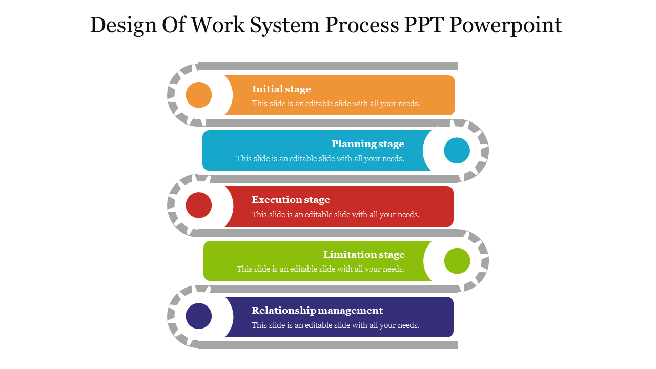 Design Of Work System Process PPT PowerPoint